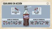 Equilibrio en acción: ¿Por qué las bebidas gaseosas no explotan al abrirlas?