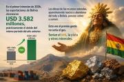 Bolivia: Del funeral del gas al romance minero