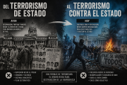 Del terrorismo de estado al terrorismo contra el estado