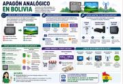 ATT EXTIENDE POR 90 DÍAS LA CONVIVENCIA DE SEÑALES ANALÓGICA Y DIGITAL EN BOLIVIA