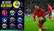 Cristiano Ronaldo lidera el ranking mundial de deportistas mejor pagados