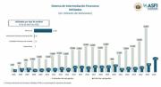 La banca gana, Bolivia espera: De la reforma a la “reprogramación”