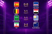 Mundial 2026: jornada del 15 de junio estuvo marcada por cuatro empates y varias sorpresas