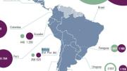 La inversión extranjera directa en Bolivia creció 73,3% y llegó a $us 620 millones en 2025