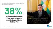 La aprobación de Paz cae al 38 % y la desaprobación sube al 45 %