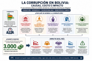 Rediseñar el Estado para combatir la corrupción