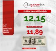 La cotización del dólar supera la barrera de los Bs 12 y se fija en Bs 12.15 para este viernes