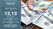 Por primera vez desde su implementación, dólar flexible registra baja, se cotiza en Bs 12,13