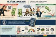 El dólar no lee decretos (pero sí las expectativas)