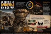 De cumbres mineras a cordilleras de incertidumbres