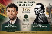 Marcelo Quiroga y Carlos Palenque son los bolivianos que más inspiran en el siglo XXI