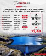 Tres de las 10 represas que abastecen de agua potable a La Paz presentan niveles por debajo del 50%
