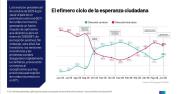 Una sociedad pesimista