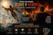 Ícaro, Nerón y nosotros los bolivianos
