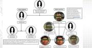 Hay seis aprehendidos tras operativo en La Angostura