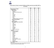 Cepal revela la lista de países que más crecerán y se contraerán en 2026 y 2027 en Latinoamérica