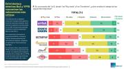 Ciesmori: Bolivianos piden transformar las empresas estatales; BoA y YPFB concentran la peor evaluación