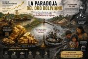 El verdadero oro de Bolivia no está en las maletas