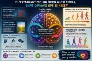 No aprender en su momento: ¿se puede remediar?