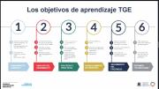 Pacto Global Red Bolivia asume la coordinación regional de Target Gender Equality 2026 para América Latina y el Caribe