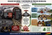 No diésel subsidiado, Sí apoyo focalizado