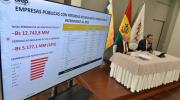 Tras denunciar millonarias pérdidas, ahora el gobierno promociona a algunas empresas estatales