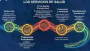 Defensoría plantea sustituir el modelo manicomial por una atención comunitaria