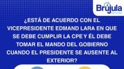 Ocho de cada 10 rechazan que Lara asuma la presidencia cuando Paz viaja al exterior