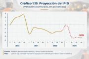 BCB proyecta caída de 3,39% del PIB, liberan a Jimena Marset en España y surgen dudas sobre la elección de Urioste