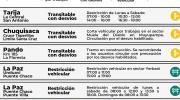 ABC reporta desvíos y restricciones vehiculares en cinco departamentos