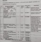 GAMP garantiza los Bs 7.593.784,37 para el abastecimiento de agua a la ciudad de Potosí