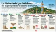 El giro de Bolivia: de exportar gas a Brasil a prepararse para importarlo