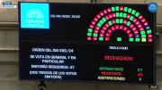 Uno por uno, así votaron los senadores el rechazo a Lijo y García Mansilla a la Corte Suprema