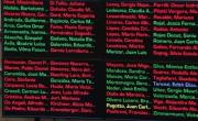 Uno por uno, como votaron los senadores el rechazo a Lijo y García Mansilla