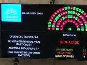 Uno por uno, así votaron los senadores a los jueces propuestos por Milei para la Corte