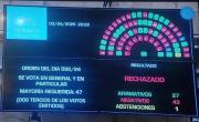 Uno por uno: así votó el Senado el rechazo de los pliegos de Lijo y García Mansilla
