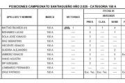 El karting santiagueño acelera con la segunda fecha de la temporada en el Parque Aguirre