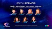 Quién será el nuevo eliminado de Gran Hermano, según el boca de urna de Pabloschi