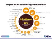 Es el empleo, estúpido