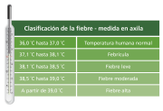 Todo sobre la fiebre ¿Por qué debe preocuparnos cuando la tenemos?