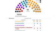 Resultados elecciones Jujuy 2025: el mapa, distrito por distrito