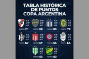 Central Córdoba, en el Top 5 por sumatoria de puntos