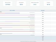 Los datos de la web oficial de las elecciones en Misiones no cierran: la suma de los porcentajes llegó a dar 102,59%