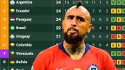 El jugador meme: Arturo Vidal otra vez en el centro de la polémica por un posteo en las redes sociales