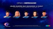Quién será eliminado de Gran Hermano este lunes según las encuestas de Fefe Bongiorno