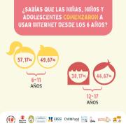 Organizaciones clave unen fuerzas para presentar revelador estudio sobre la Niñez y Adolescencia en el Entorno Digital Boliviano