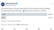 Sondeo: Ciudadanos consideran que la “pausa humanitaria” es una derrota política de Evo Morales