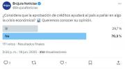 Sondeo: ciudadanos advierten que los créditos externos no aliviarán la crisis económica
