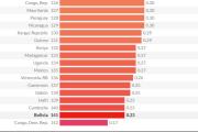 Gobierno descalifica el informe que ubica a Bolivia entre los países con más corrupción