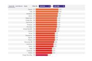 Bolivia es el país más corrupto de la región y el segundo peor evaluado del mundo, según el World Justice Project